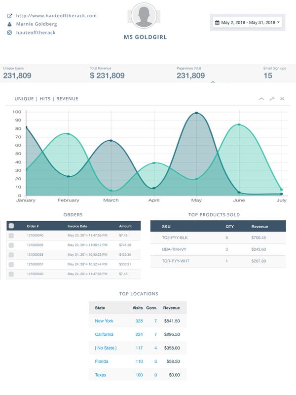 Blogger layouts overview